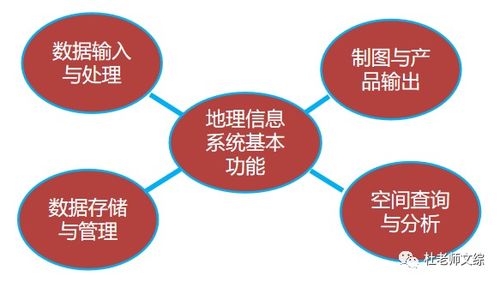 GPS信息獲取教學(xué)設(shè)計(jì)——地理信息技術(shù)在防災(zāi)減災(zāi)中的應(yīng)用（下）